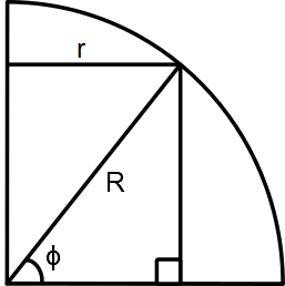 the cosine at a parallel